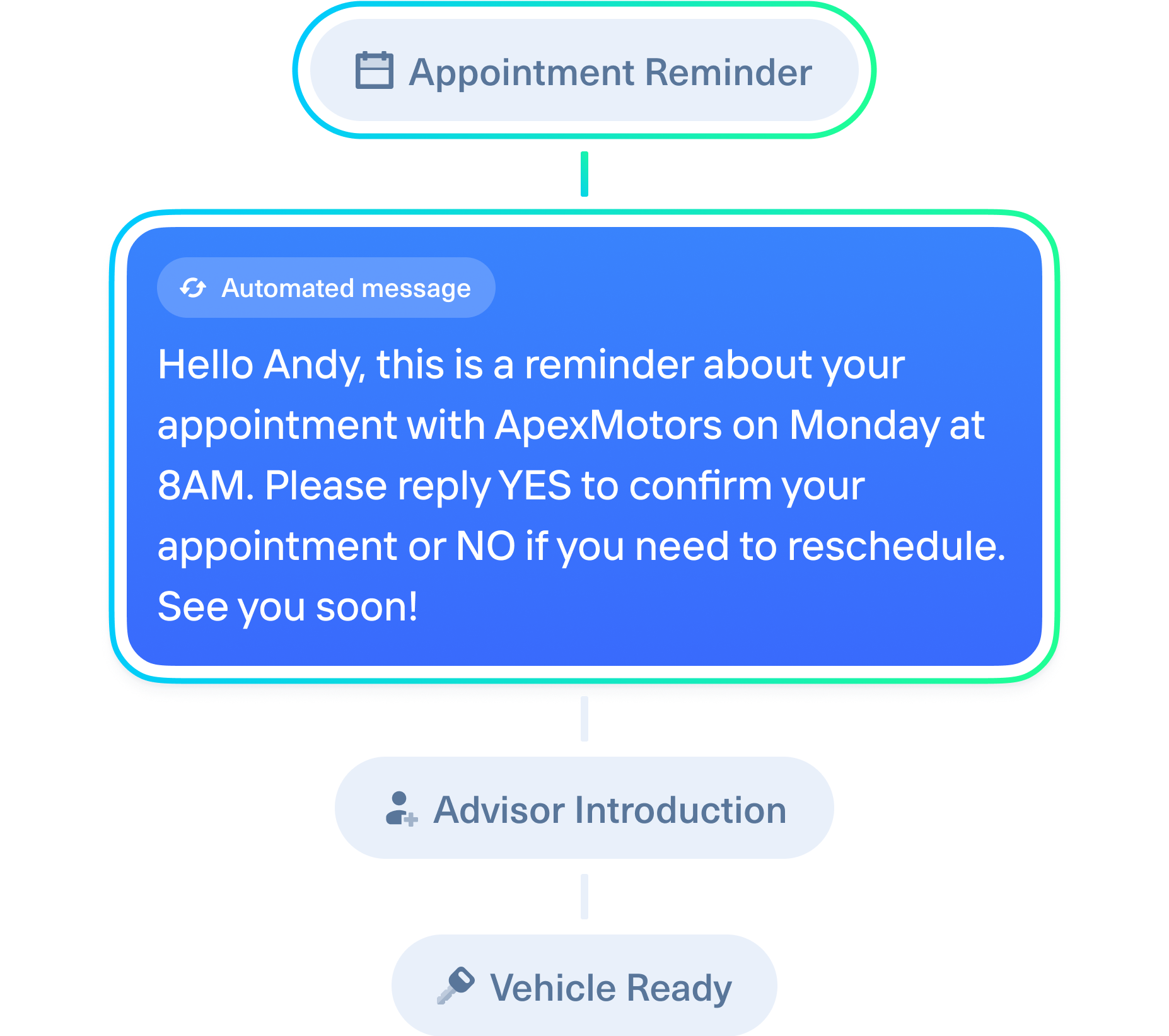 Appointment_reminder_automation_2