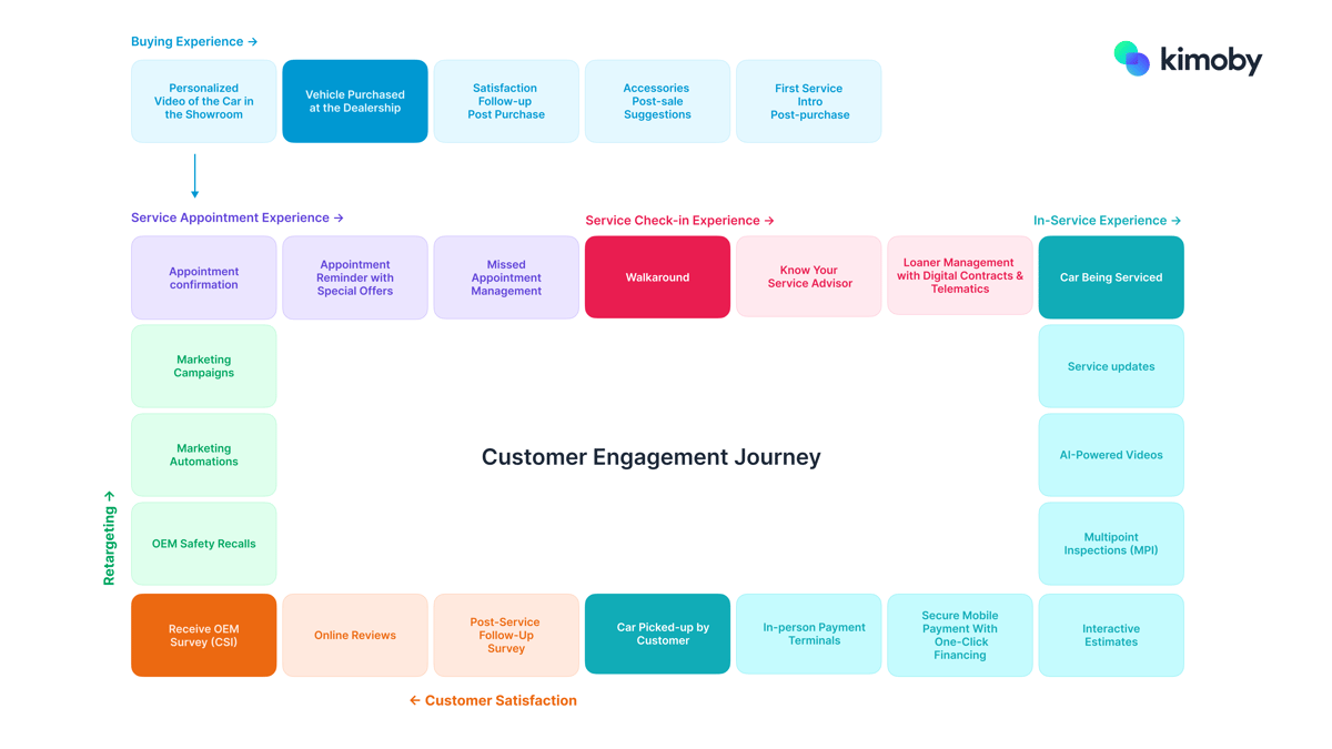 Customer_engagement_EN_V3_background
