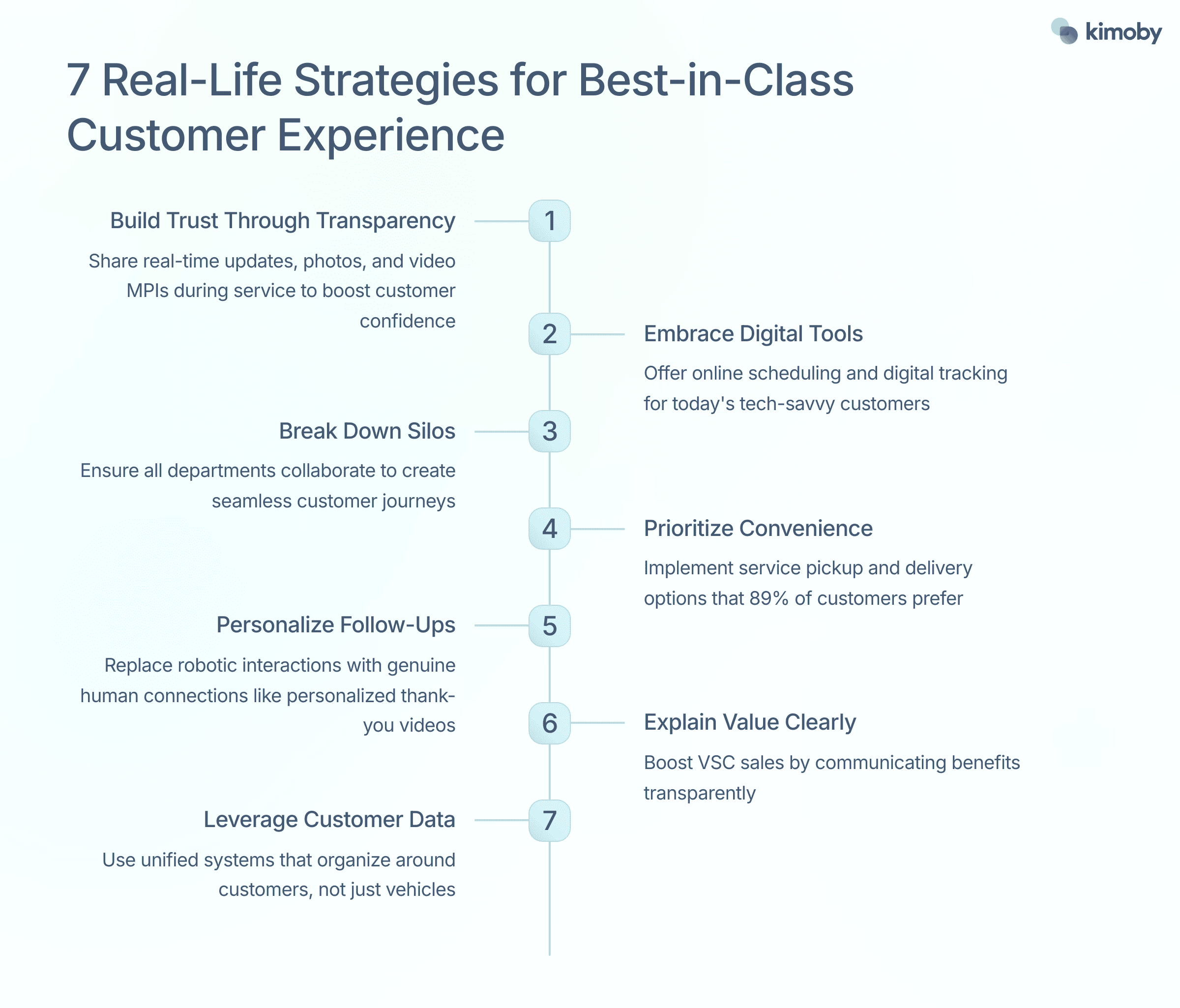 7 Real Life Strategies for Best-in-Class Customer Experience
