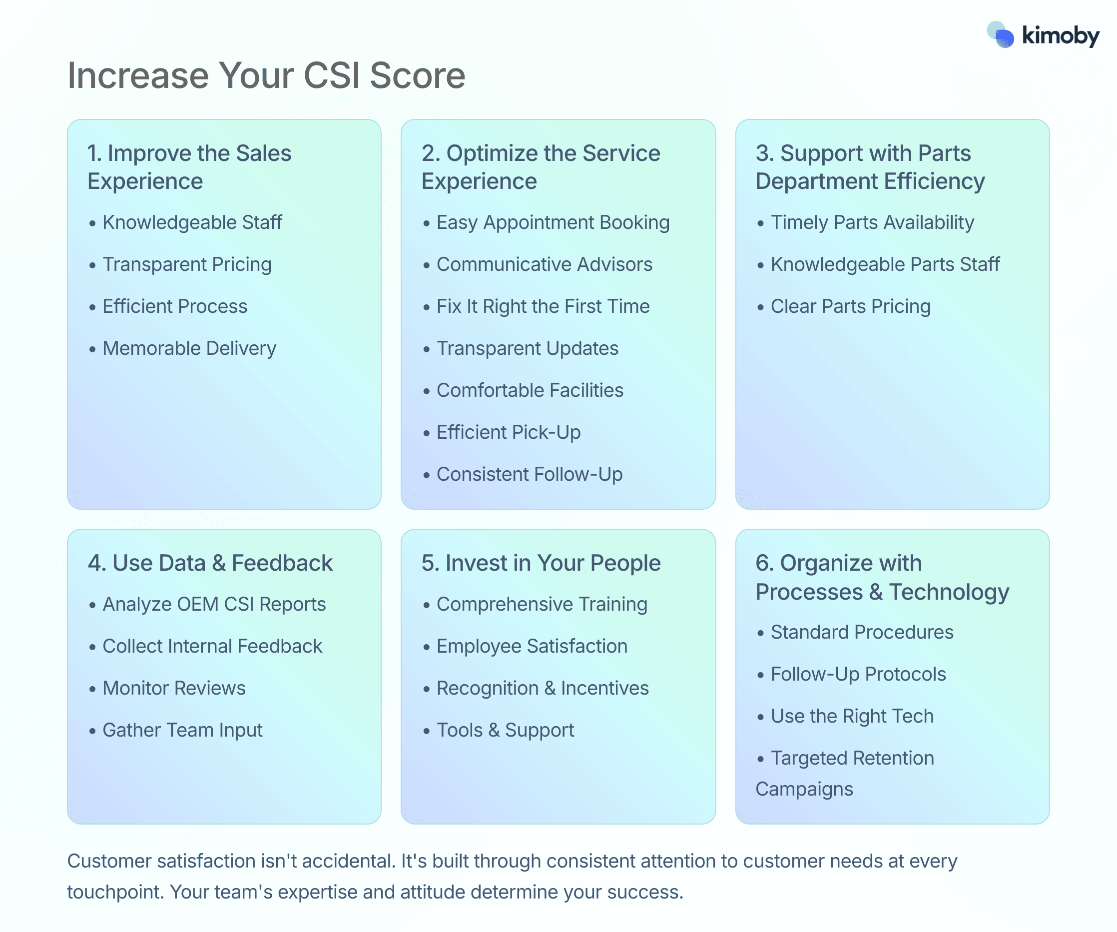 The 6 strategies to increase your dealership CSI score