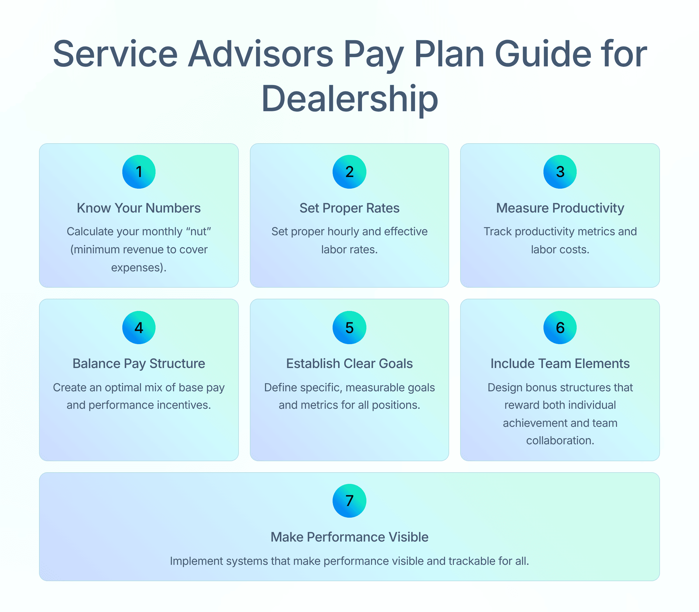 Service Advisors Pay Plan Guide for Dealership