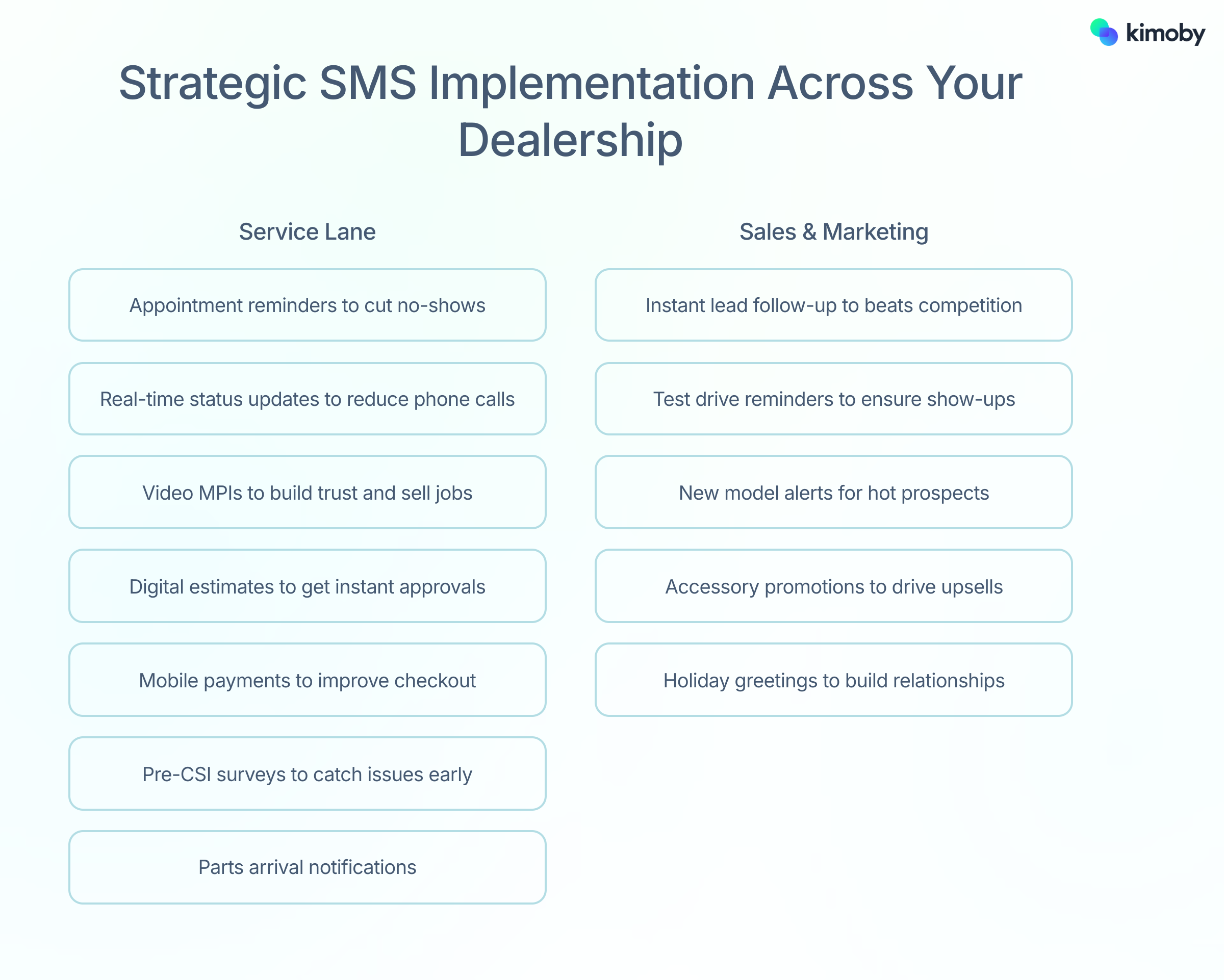 Strategic SMS Implementation Across Your