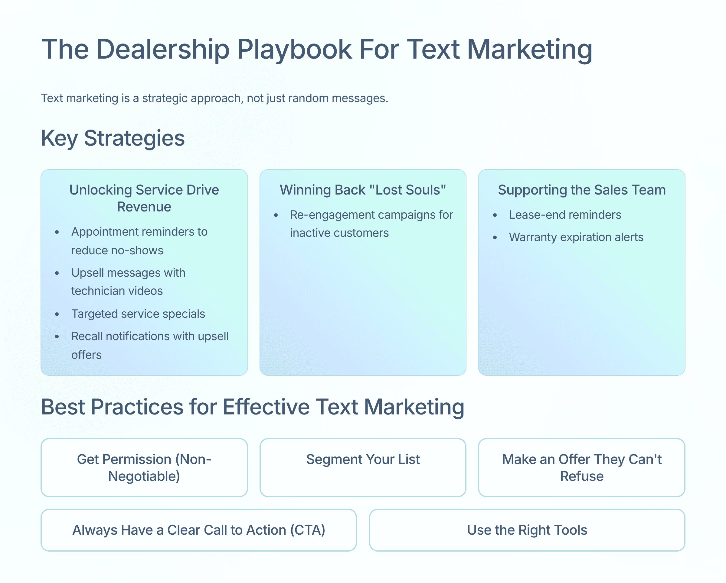 The Dealership Playbook For Text Marketing