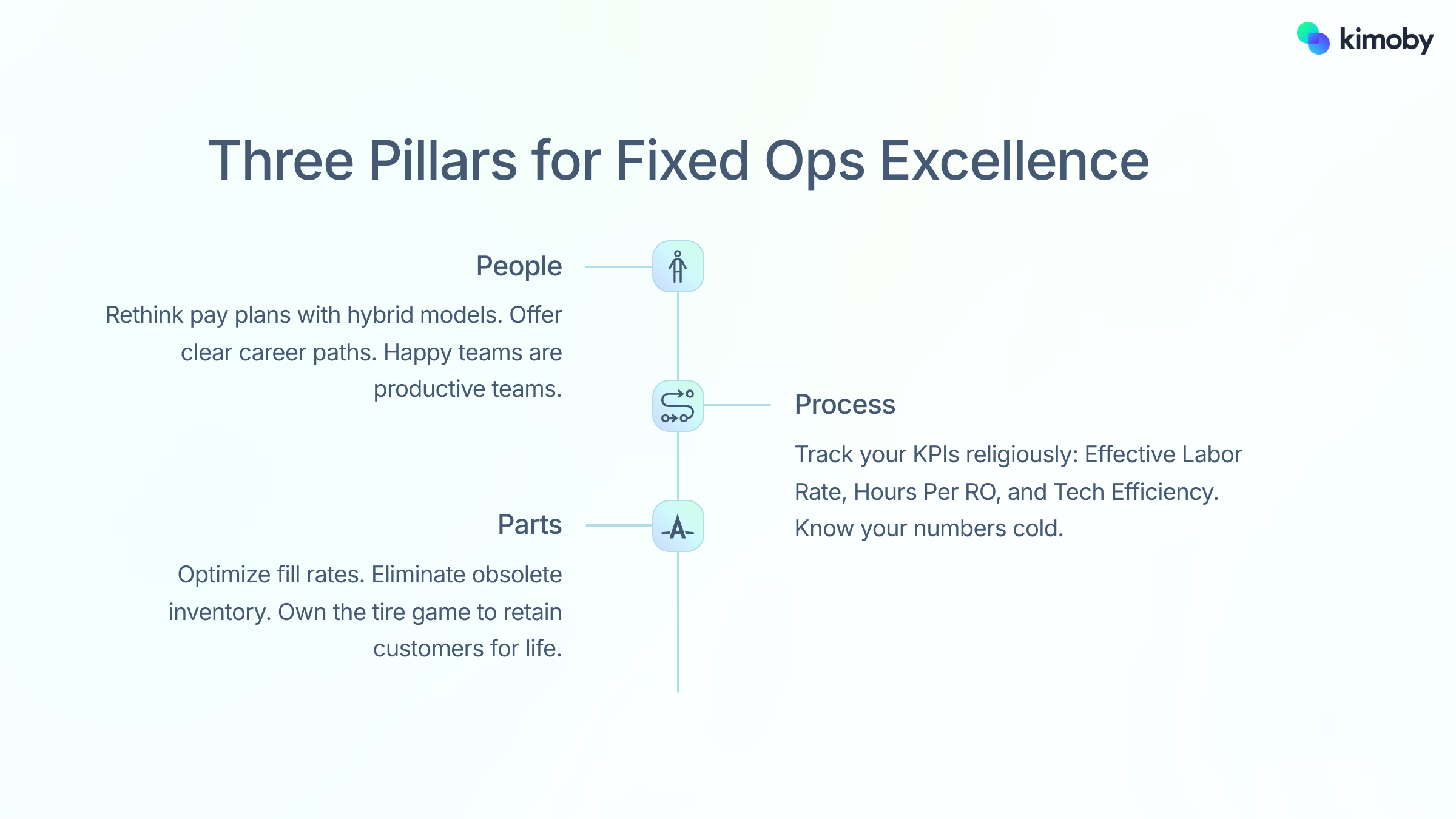 Three Pillars for Fixed Ops Excellence
