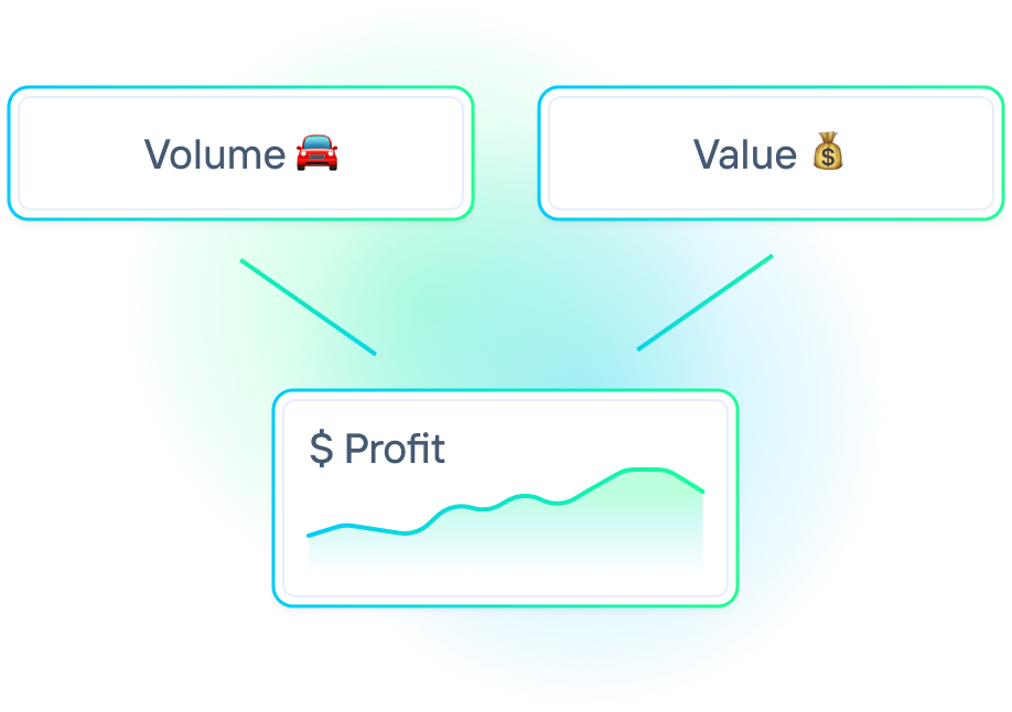 Volume vs. Value for service bay profit