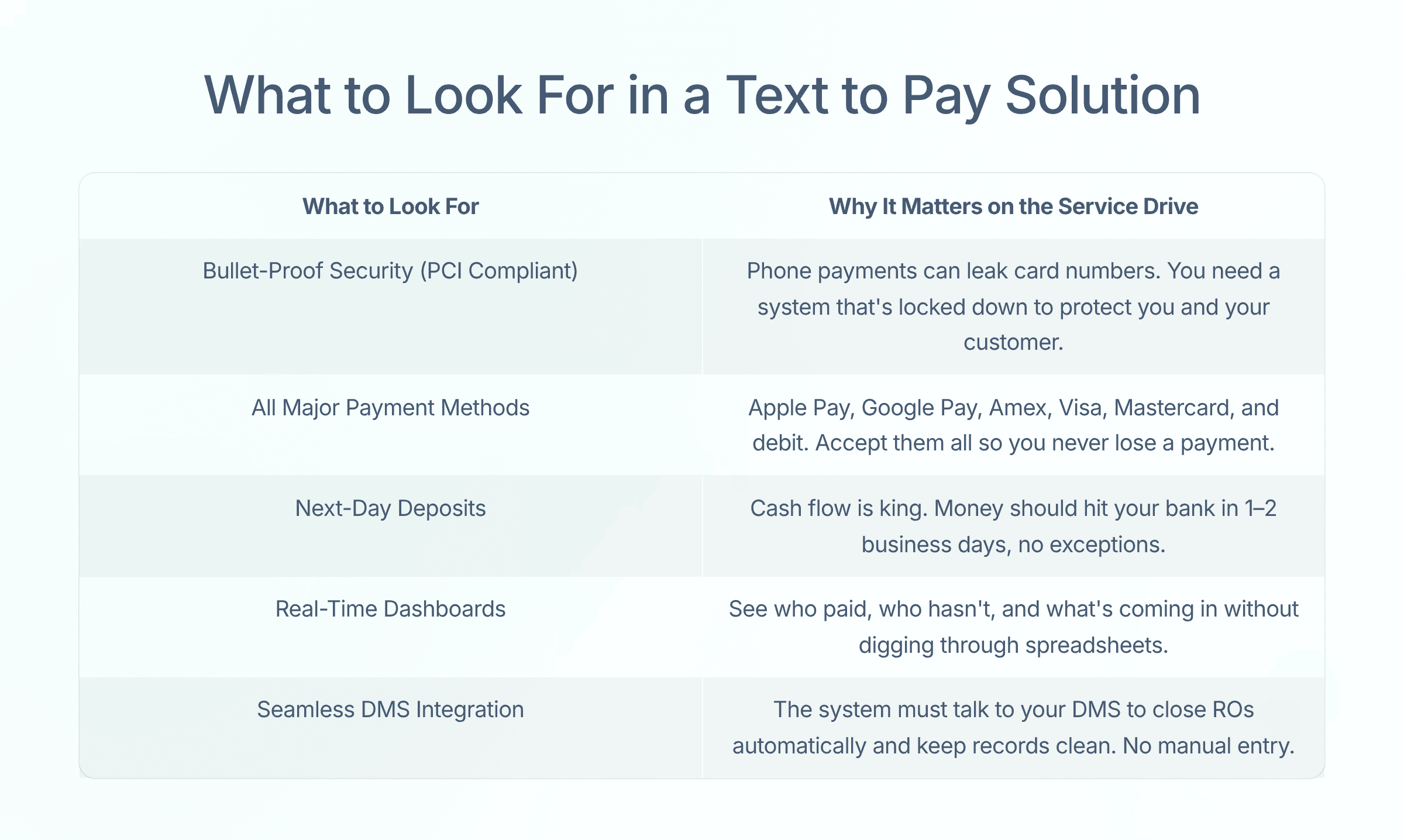 What to Look For in a Text to Pay Solution
