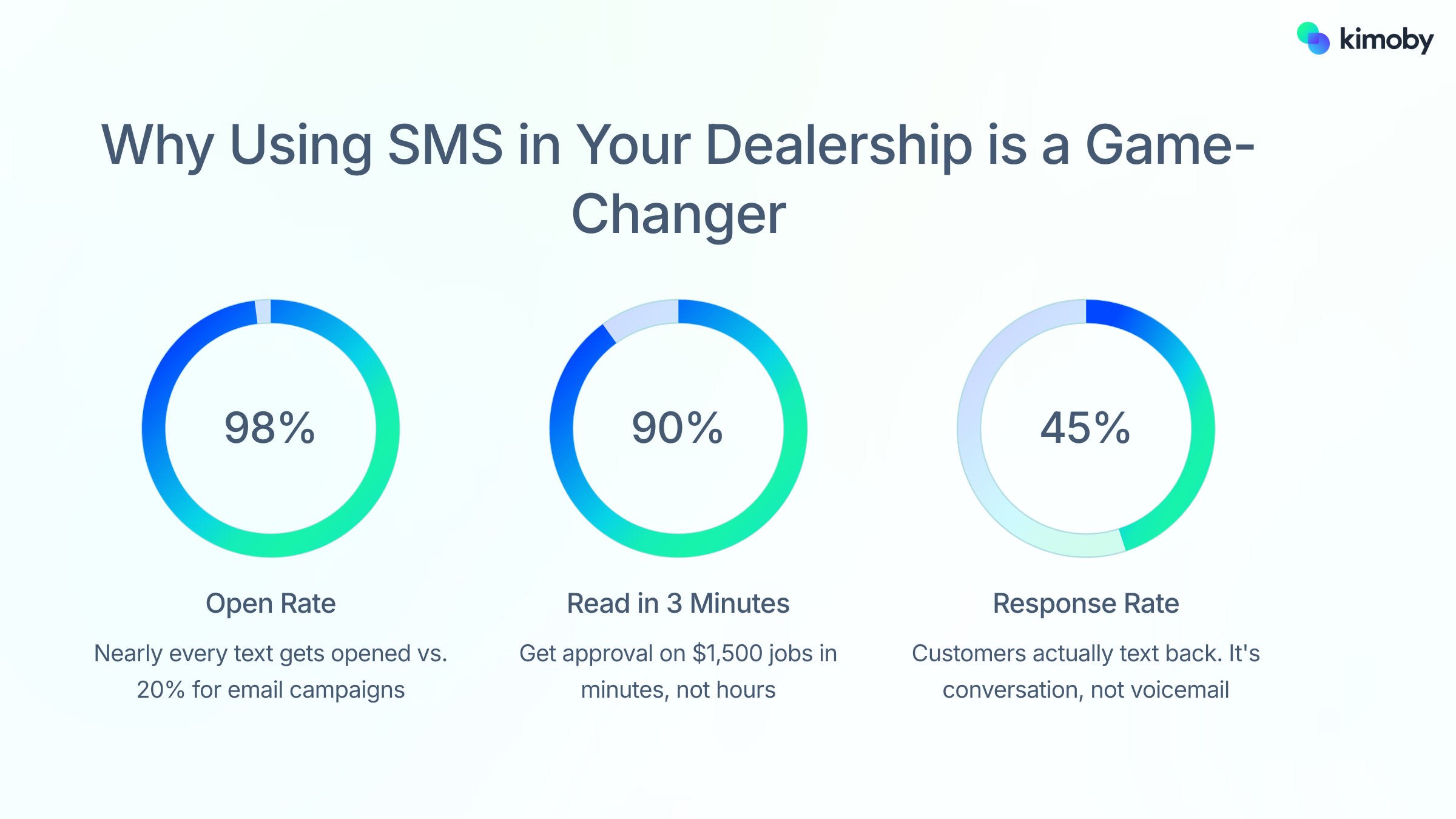 Why Using SMS in Your Dealership is a Game-Changer