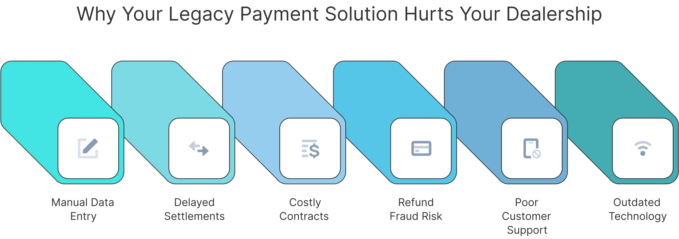 Why Your Legacy Payment Solution Hurts Your Dealership (1)