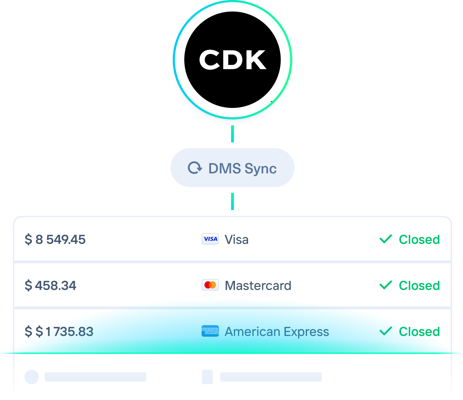 CDK payment writeback sync