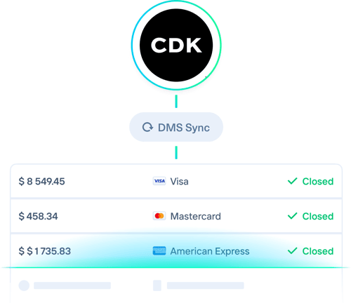CDK payment writeback sync