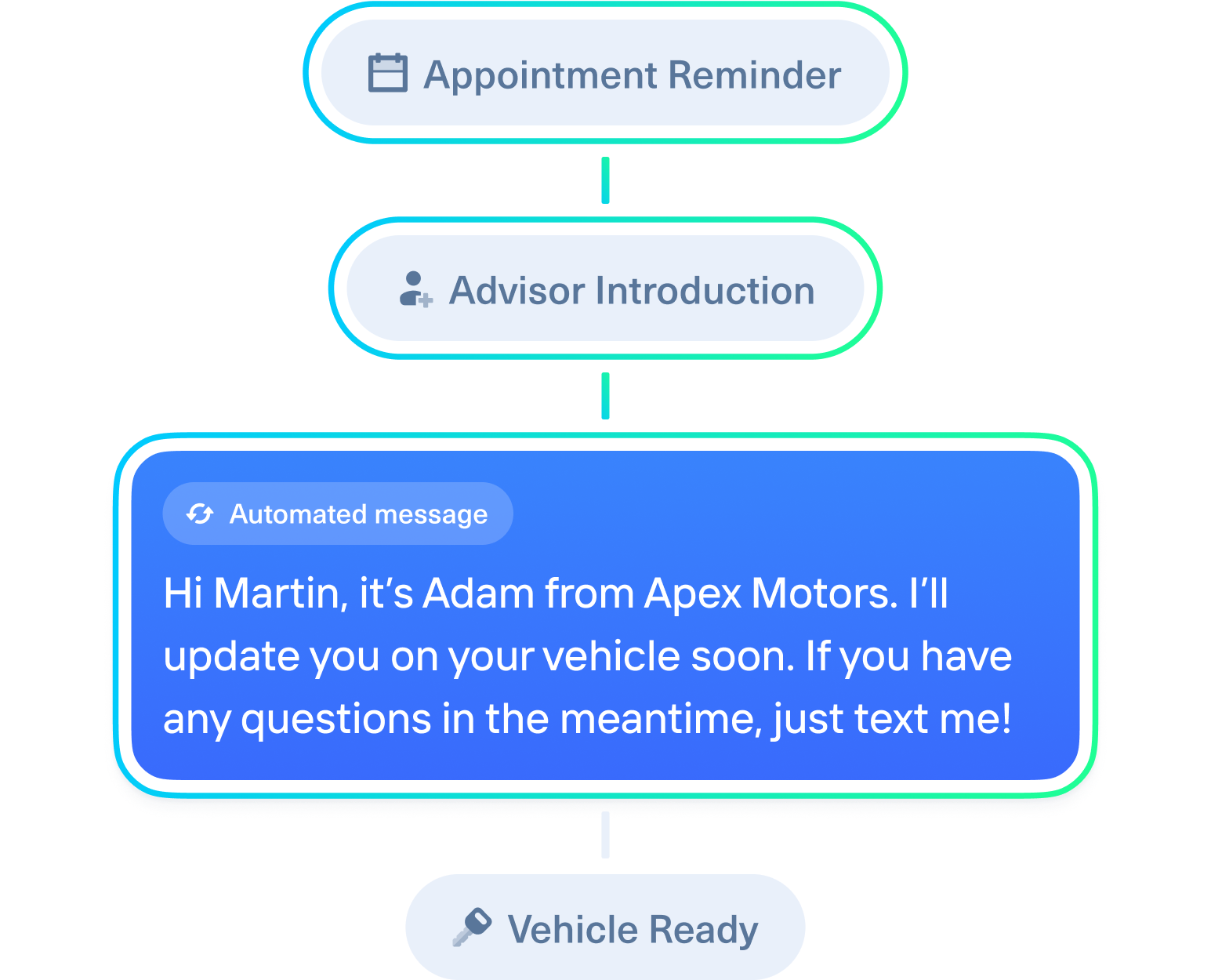 approvals_2