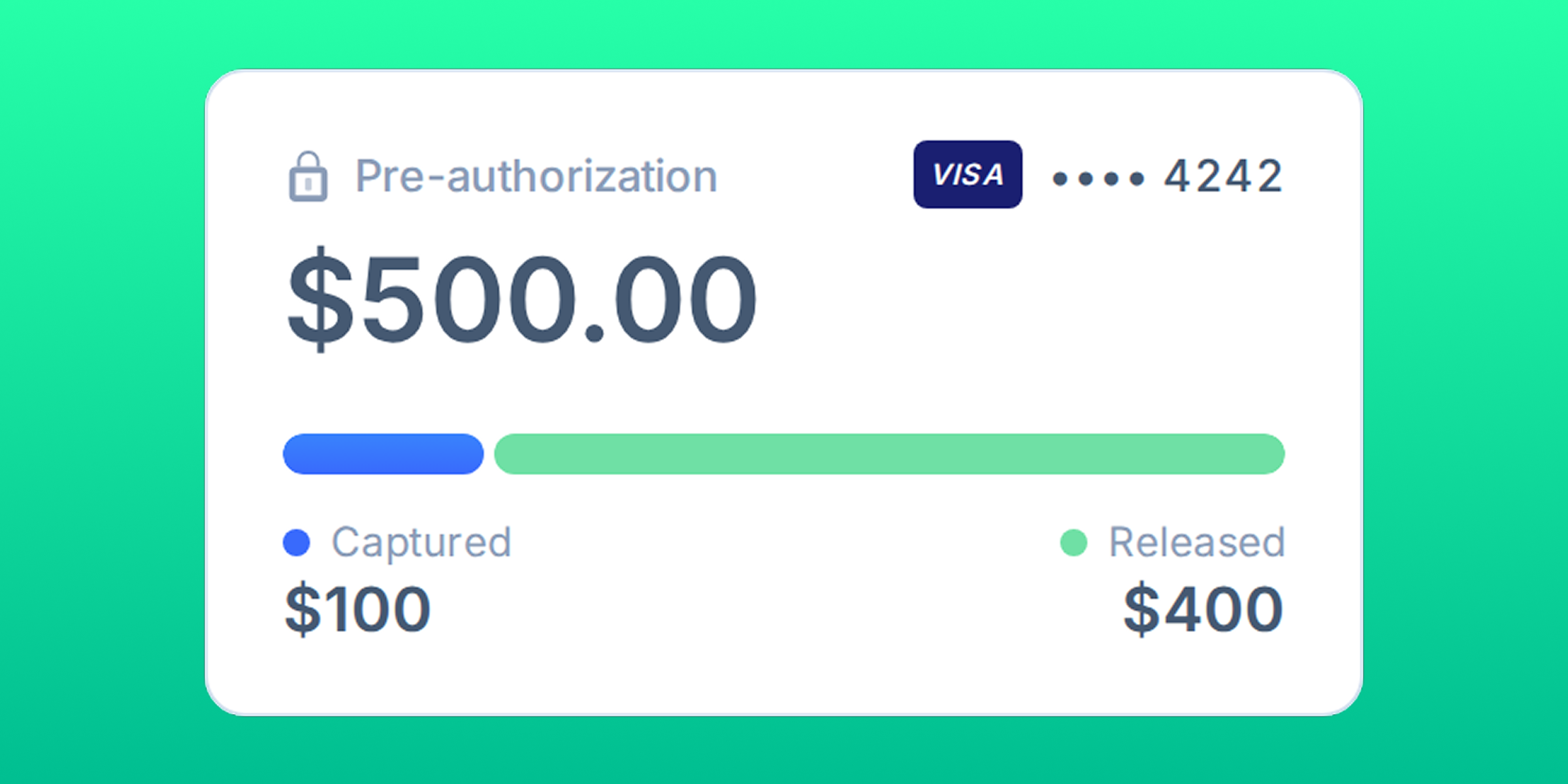 pre_authorization_V2